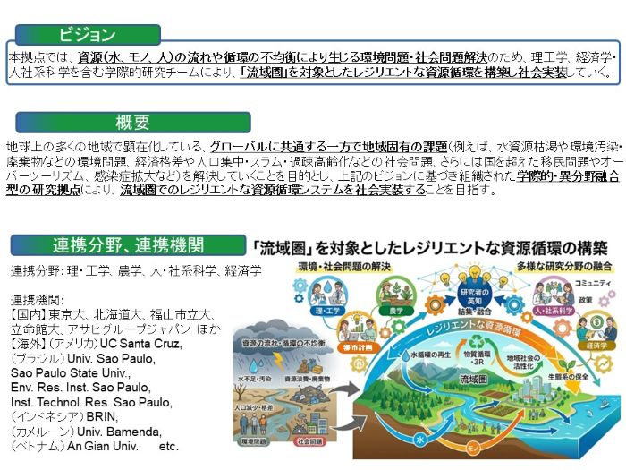 レジリエントな流域圏資源循環研究拠点(概要1)
