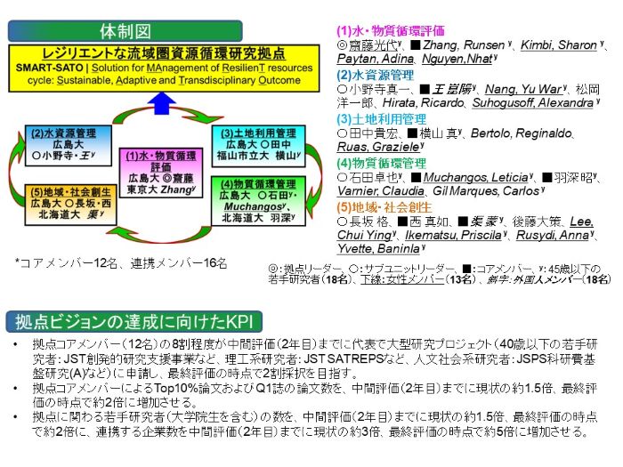レジリエントな流域圏資源循環研究拠点(概要2)
