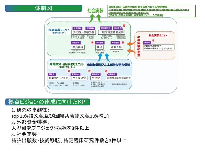 広島大学細胞・再生医療フロンティア融合拠点(概要2)