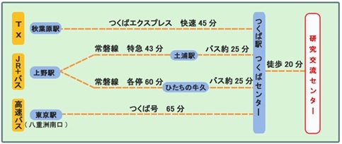 文部科学省研究交流センター　案内図