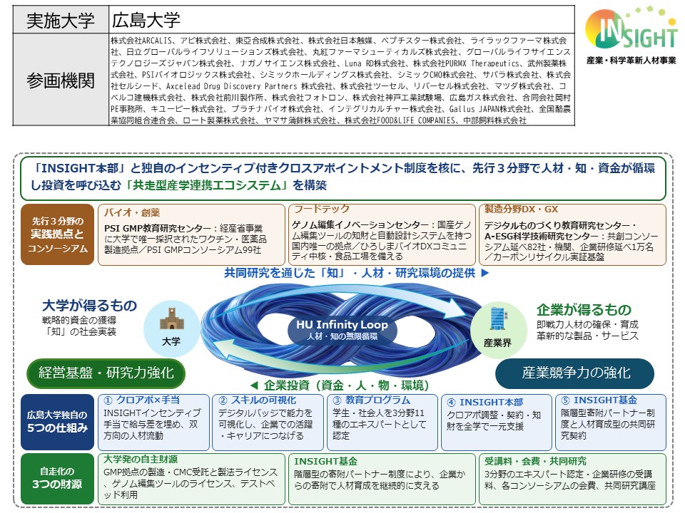 プロジェクト概要図