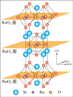 図2：ルテニウム酸化物超伝導体(Sr2RuO4)の結晶構造