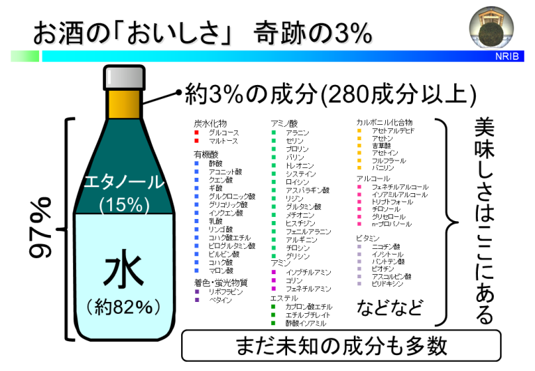 お酒のおいしさ 奇跡の3%