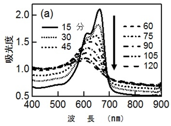 （図１） (a) 通常の酸化チタンを用いた場合 