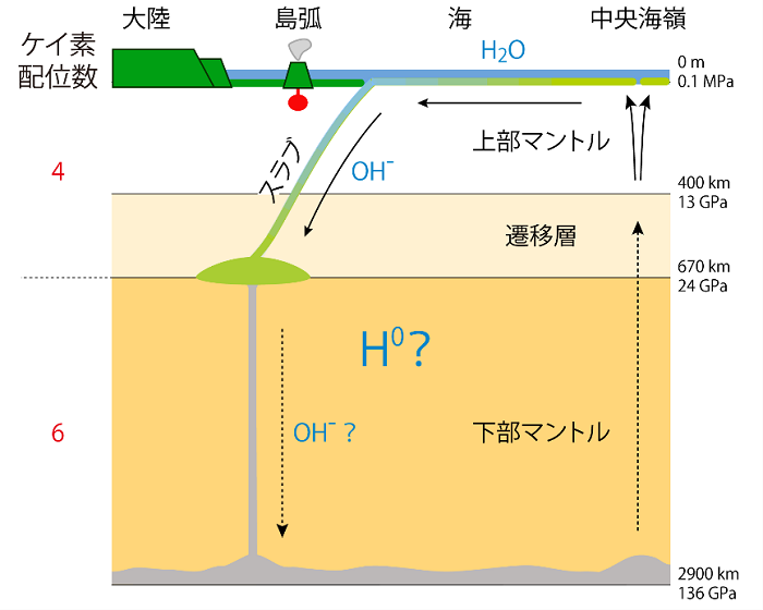 図1：地球内部の断面図