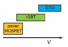 図1：様々の高耐圧トランジスタ 