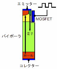 図2：IGBT構造