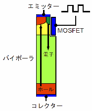 図2:IGBT構造