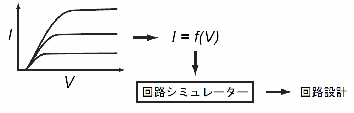 図3：回路モデルの役割