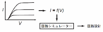 図3:回路モデルの役割