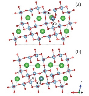 図3.理論計算から明らかになったBaTi2O5のBaをCaで置換した場合の結晶構造への影響