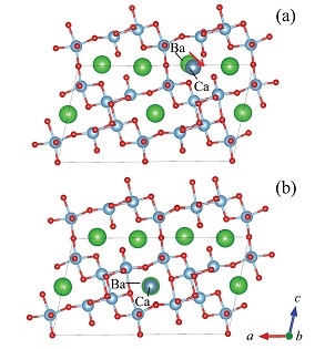 図３．理論計算から明らかになったBaTi2O5のBaをCaで置換した場合の結晶構造への影響