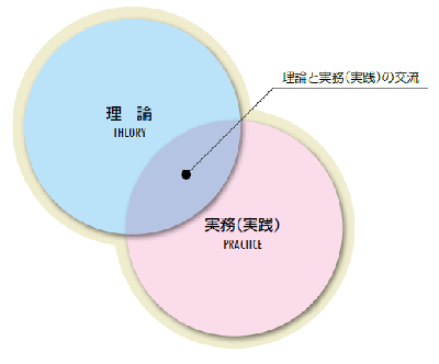 理論と実務の交流