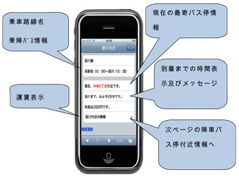 情報提供システムの画面（イメージ）