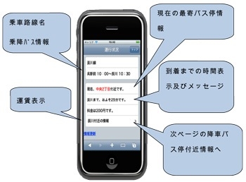 情報提供システムの画面(イメージ)