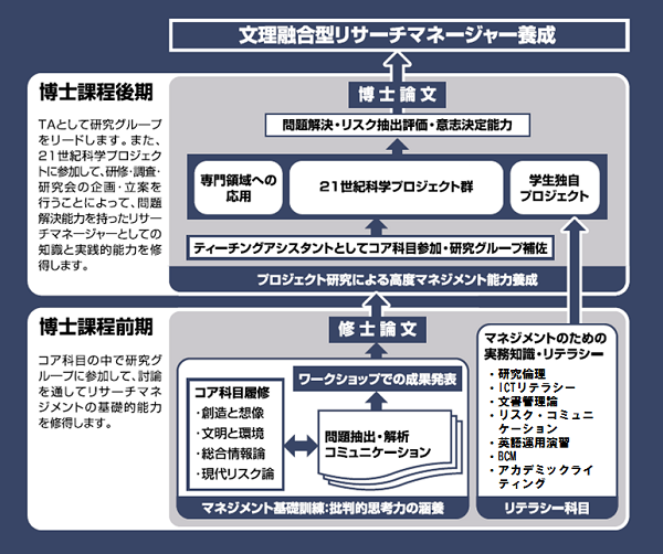 モデル図