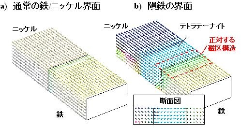 図5：マイクロマグネティックスシミュレーションによる磁区構造