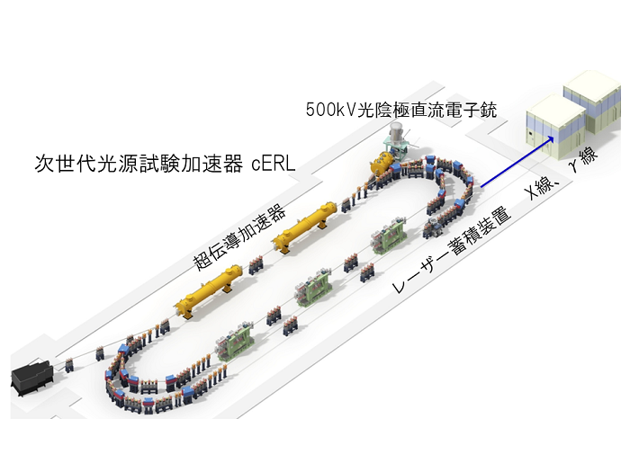 図４：高エネルギー加速器研究機構で建設中の次世代光源試験加速器cERL