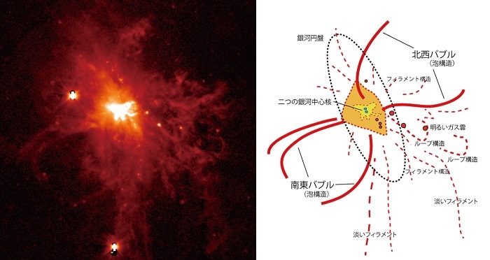 図３：NGC6240の電離ガスのスケッチ