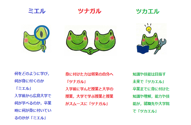 ミエル,ツナガル,ツカエルの説明