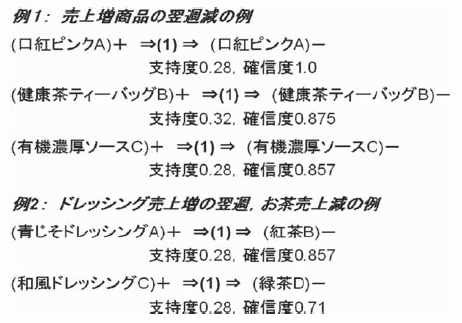 図2