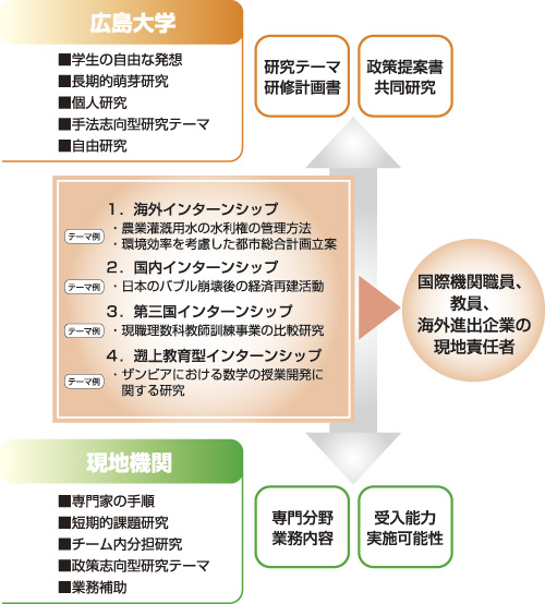 G.ecboプログラムの概要