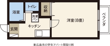 東広島市の学生アパート間取り例