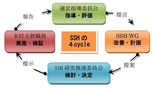 評価