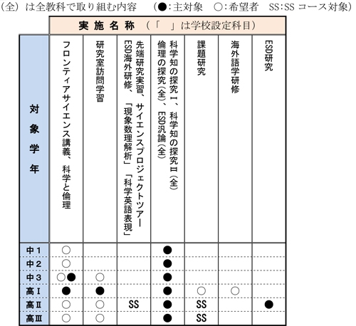 実施内容