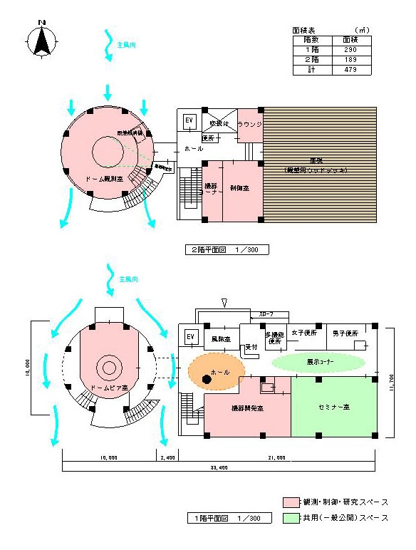 ドーム施設設計図(平面図)　寸法の単位はミリメートル