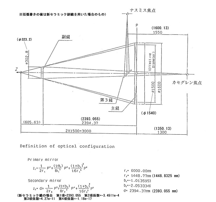 光学系の配置図