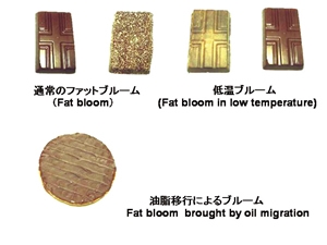 Deterioration of quality in chocolate caused by changing of physico-chemical properties of cocoa butter