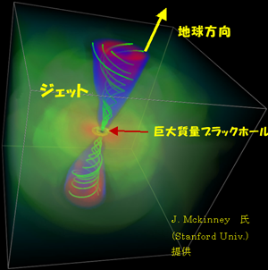 図1　活動銀河のブラックホールとジェットの想像図