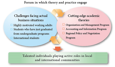 Forum in which theory and practice engage