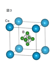 図3：CeB6の結晶構造