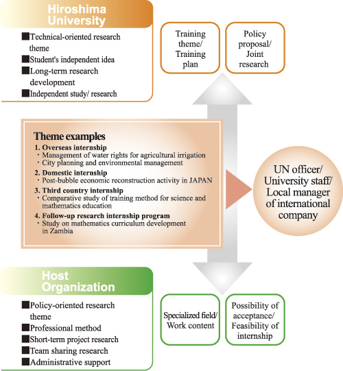 G.ecbo overview