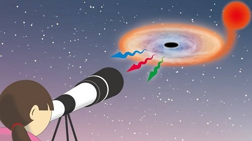 ブラックホールX線連星と、その可視観測のイメージ図