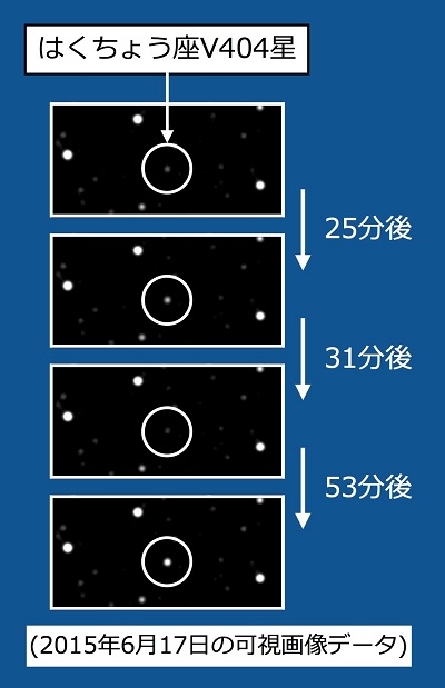 変動が激しい時期の可視画像データの比較の図