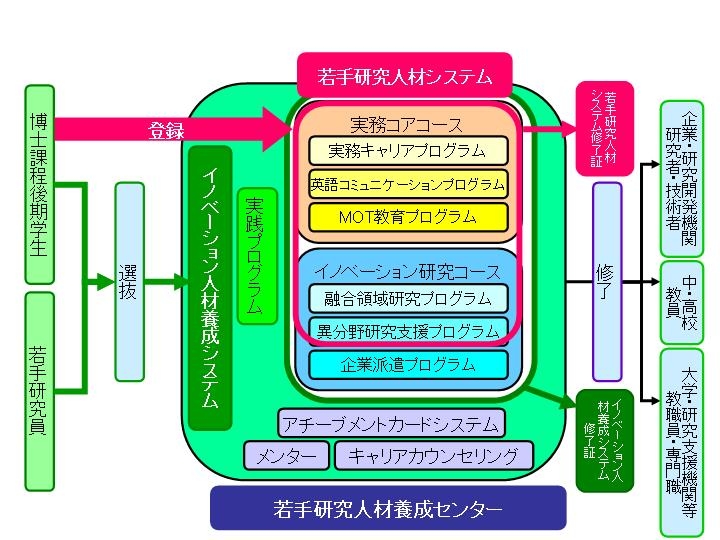 システム図