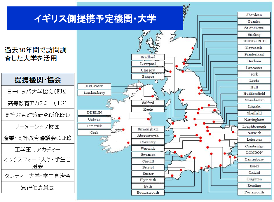イギリスの提携予定機関・大学 イギリスの提携予定機関・大学