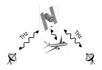 テラヘルツ通信の宇宙応用例