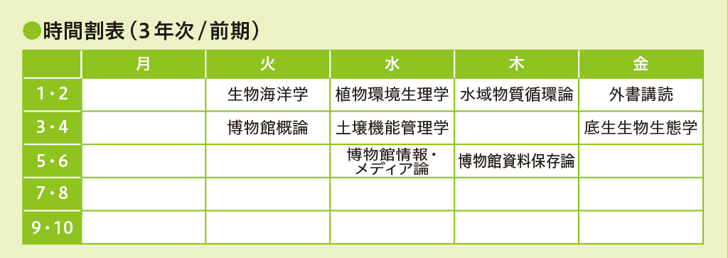 入学してみて 広島大学