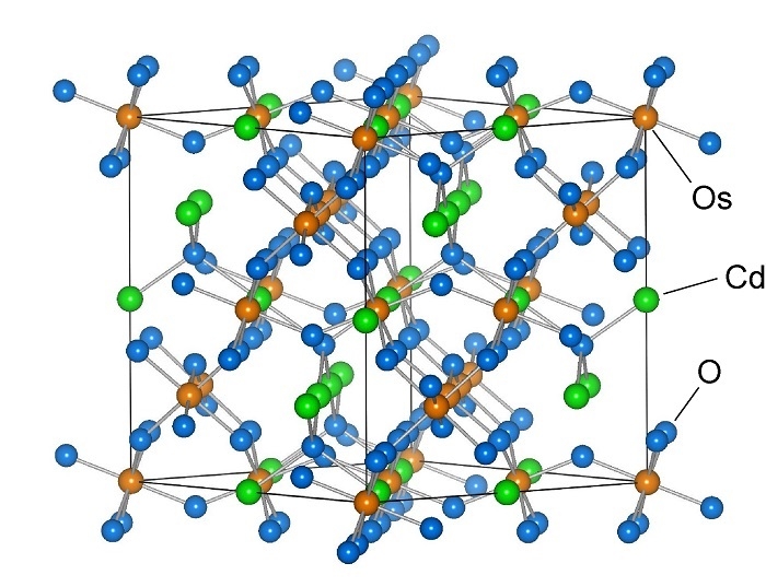 Cd2Os2O7の結晶構造－１