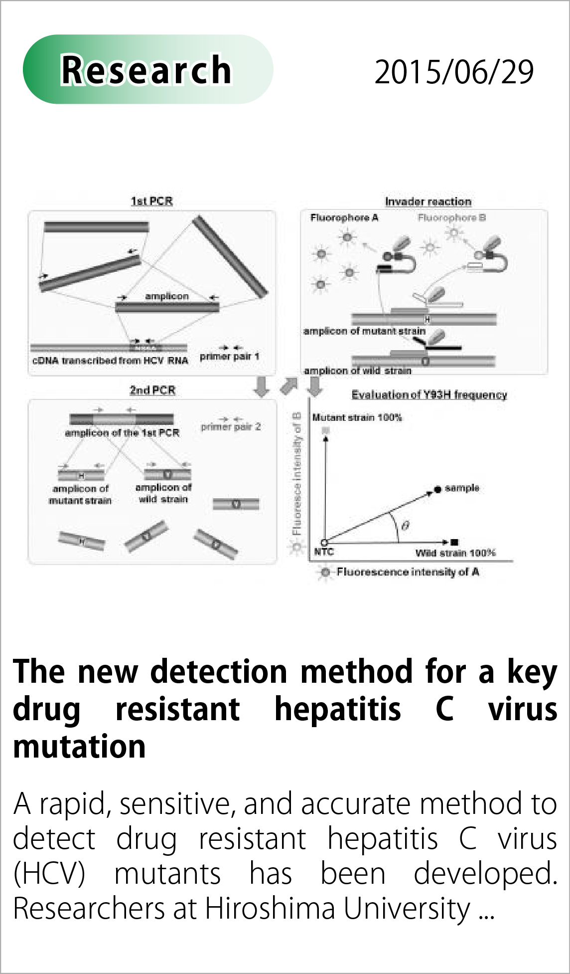 The new detection method for a key drug resistant hepatitis C virus mutation
