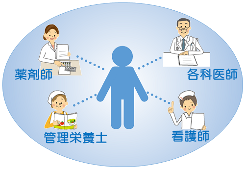 漢方診療センターについて