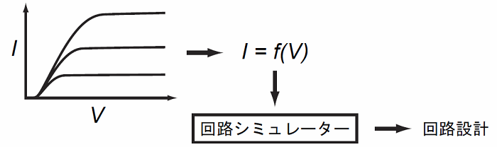 図４　回路モデルの役割